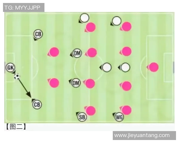 深入分析北京足球队包夹战术的特点与战术应用