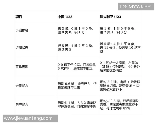 澳大利亚与中国香港足球对决展望精彩赛事与球员表现分析