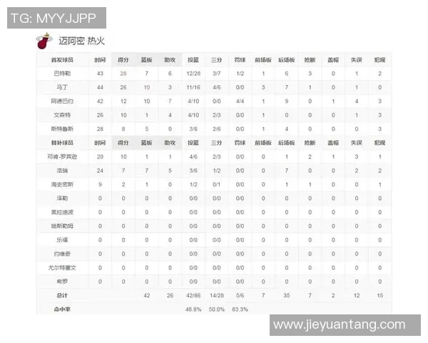 凯尔特人与热火激战2020年9月26日NBA东部决赛精彩回顾与分析